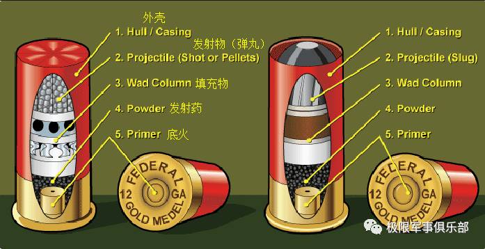 【霰弹篇】关于子弹这个东西你们到底知道多少?