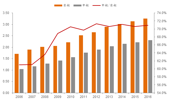 哪些省的GDP被砍了_河南省2019年各市GDP 商丘升至第7