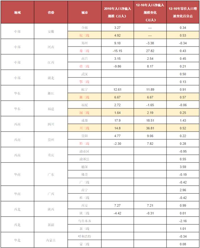 全国人口明细_第七次全国人口普查(2)