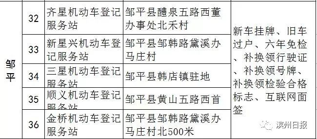 无棣与博兴gdp_又要涨 博兴7月最新房价出炉 均价是