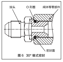 搭接接头率在工程图怎么看_曜头像接头