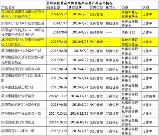 隆姓人口_邸的邸姓名人