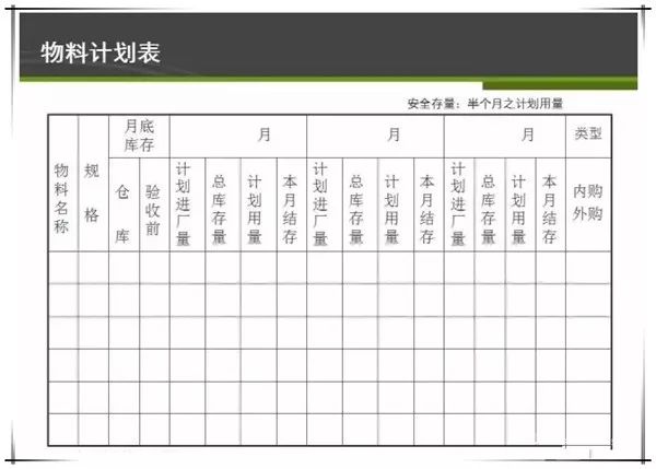 最全ppt之仓库物料管理(先进先出,库存控制…)在这里!