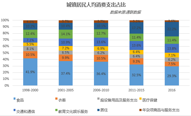 社会零售总额和gdp_从近20年社会消费品零售总额和GDP增速,聊聊茶行业(3)