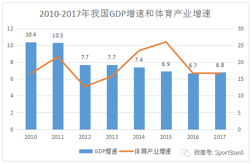 美国体育产业gdp占比(3)