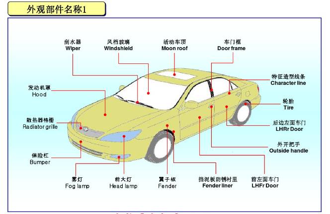 清晰易懂图解汽车各部件名称