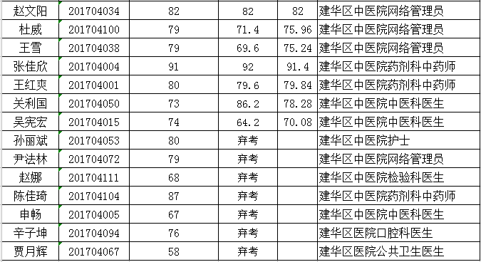 齐齐哈尔人口有多少_齐齐哈尔第七次人口普查数据公布 齐齐哈尔多少人 男女(2)