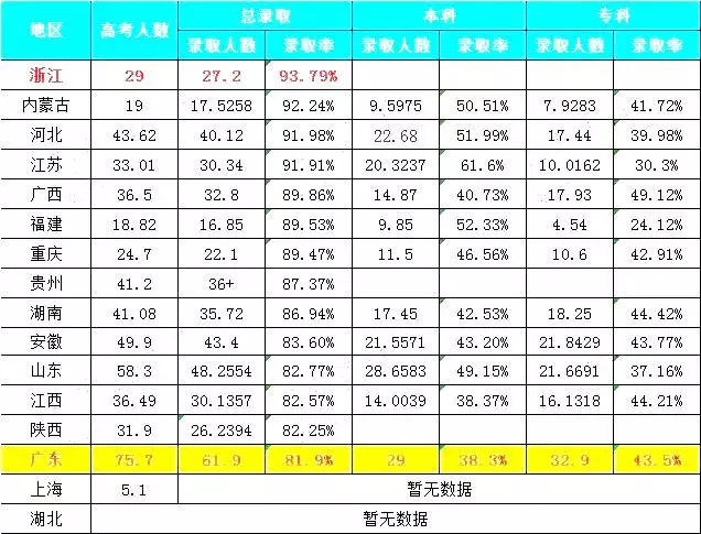 2017全国各省人口数_邢台2017年抓获涉毒犯罪嫌疑人数位居河北省首位