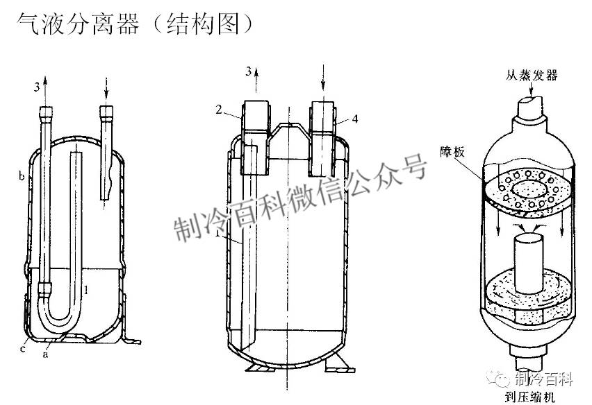 气液分离器:2,由过滤网的堵塞造成.