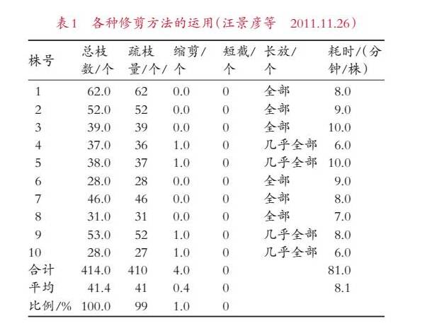 苹果树简谱_英文儿歌苹果树简谱(3)