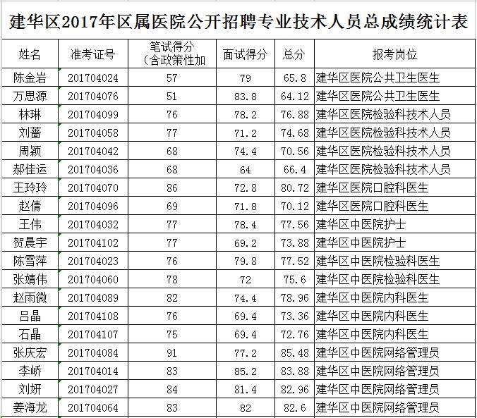 齐齐哈尔人口有多少_齐齐哈尔第七次人口普查数据公布 齐齐哈尔多少人 男女(2)