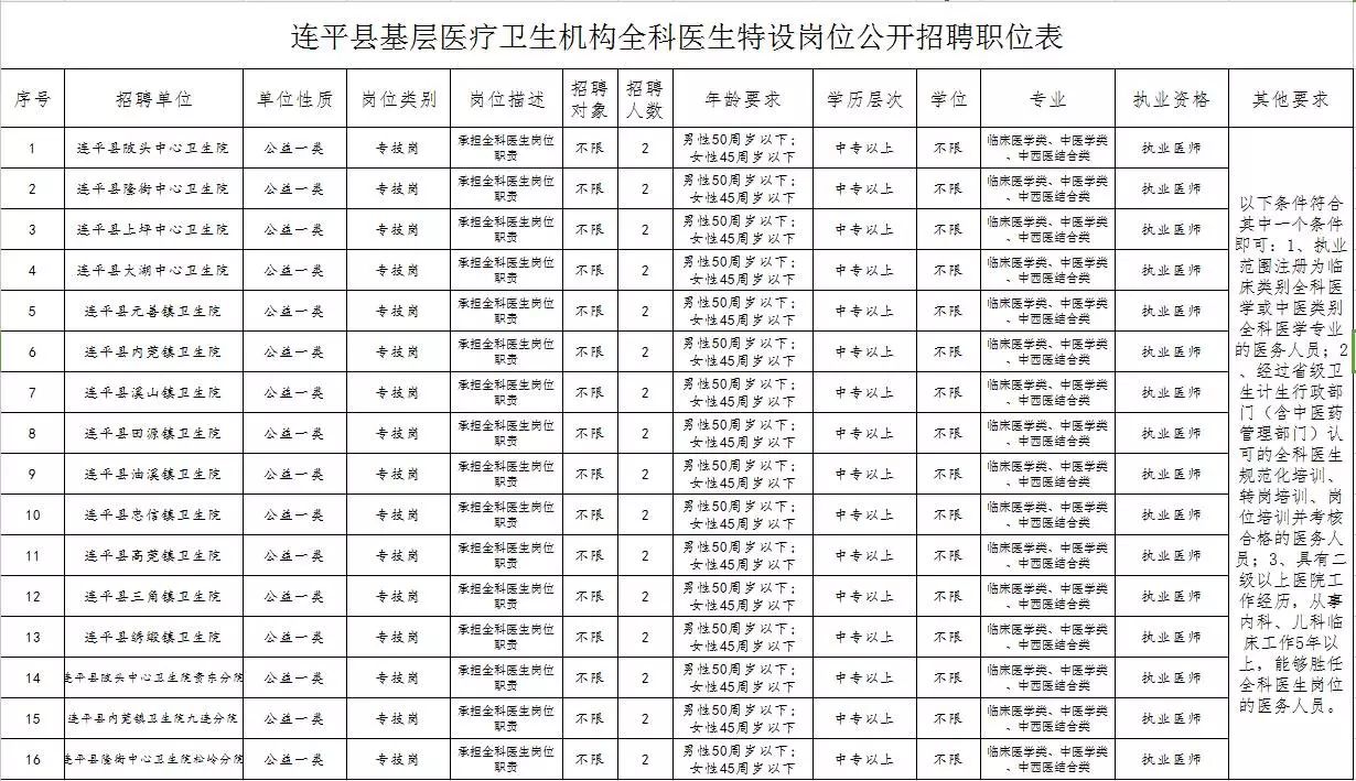 瑞典每万人口全科医生标准_瑞典地图