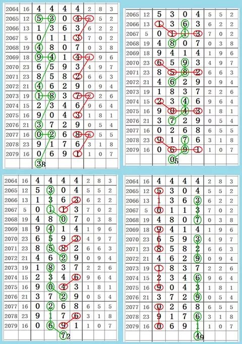 6粒百位:1493872080期逍