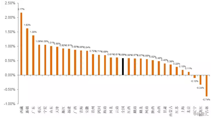 2009年广西gdp_营养早参丨欧洲方面,9月失业率跌至2009年初来最低,三季度GDP超...