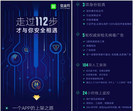 半岛体育打击病毒 OPPO软件商店下载APP更放心(图3)