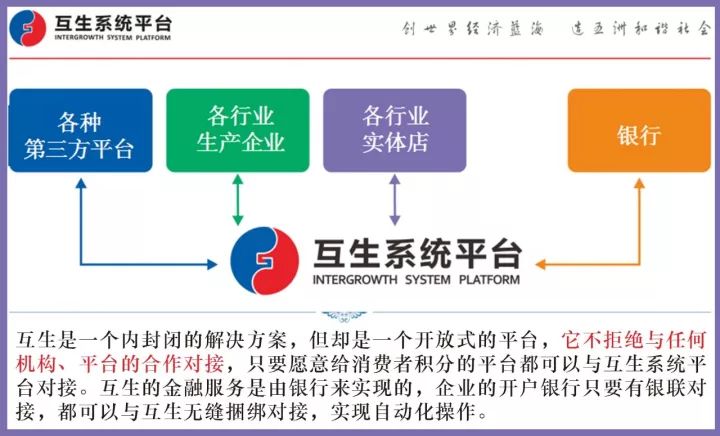 互生系统平台为其他平台提供的对接服务①提供接入消费者移动终端的