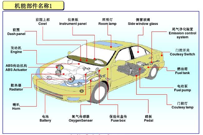 清晰易懂图解汽车各部件名称