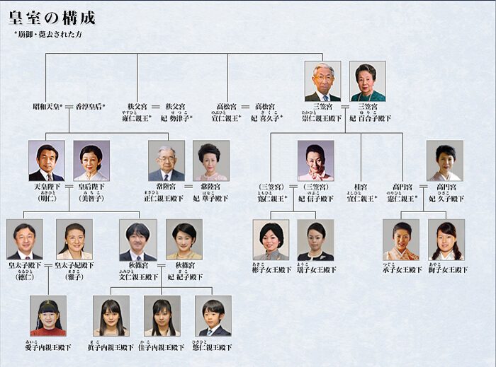 经"皇室会议",日本现任天皇退位时间确定为2019年4月30日