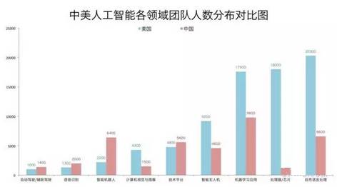 中美两国经济总量约占全球_中美两国经济关系图片(2)