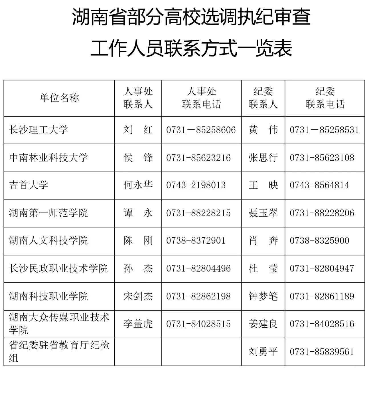 湖南省人口信息查询工作规范_湖南省地图