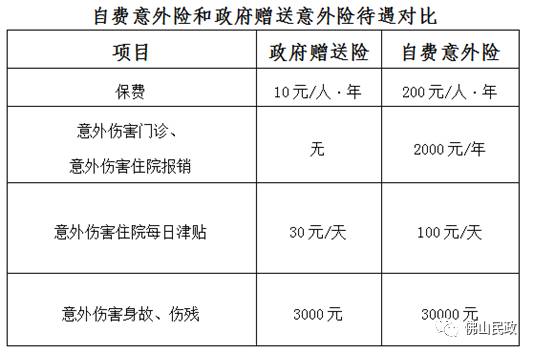 高明区60岁及以上老年人口_老年女演员60岁以上的