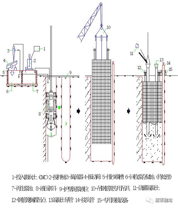 十,常见施工事故及原因分析(一)成槽机倾覆1,导墙基础不稳.