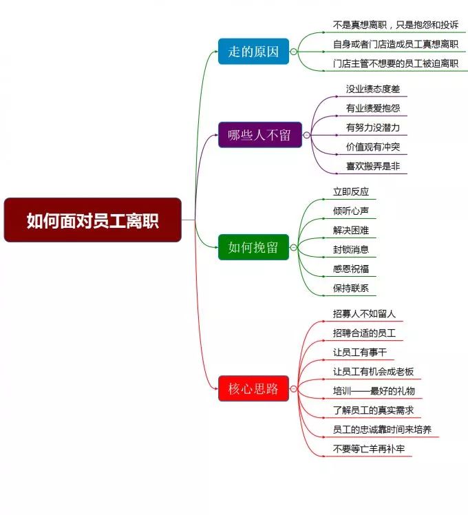 做 员工关系的你,不要天天埋在入离调转里,比如离职员工,你可以搞成