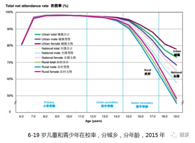 人口抽样比_调查 5年全国人口增3377万流动人口增长率超10