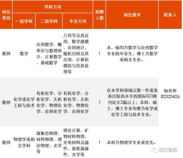 大学人才招聘_人才招聘 成都理工大学2019年地学人才招聘计划(3)