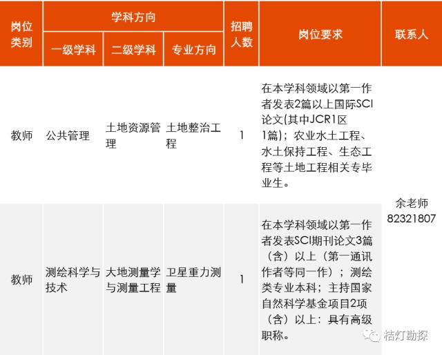 地质招聘_2021广东广州海洋地质调查局招聘应届毕业生54人公告(3)
