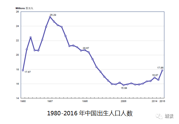 出生人口性别比定义_我国出生性别比例首次三连降(3)