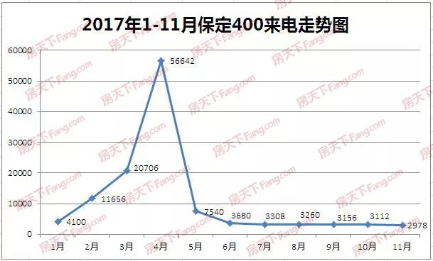 竞秀区人口_最新城区地图出炉 河北11城市人口 面积和经济实力大排名 高清