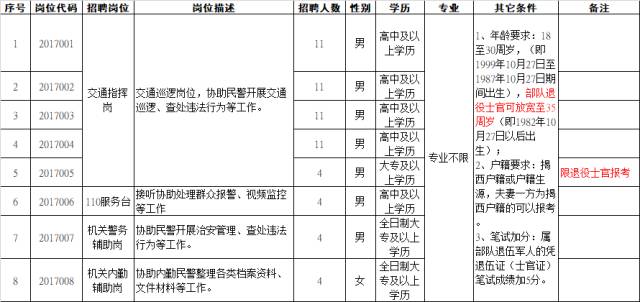 揭阳人口2017_广东省人口发展