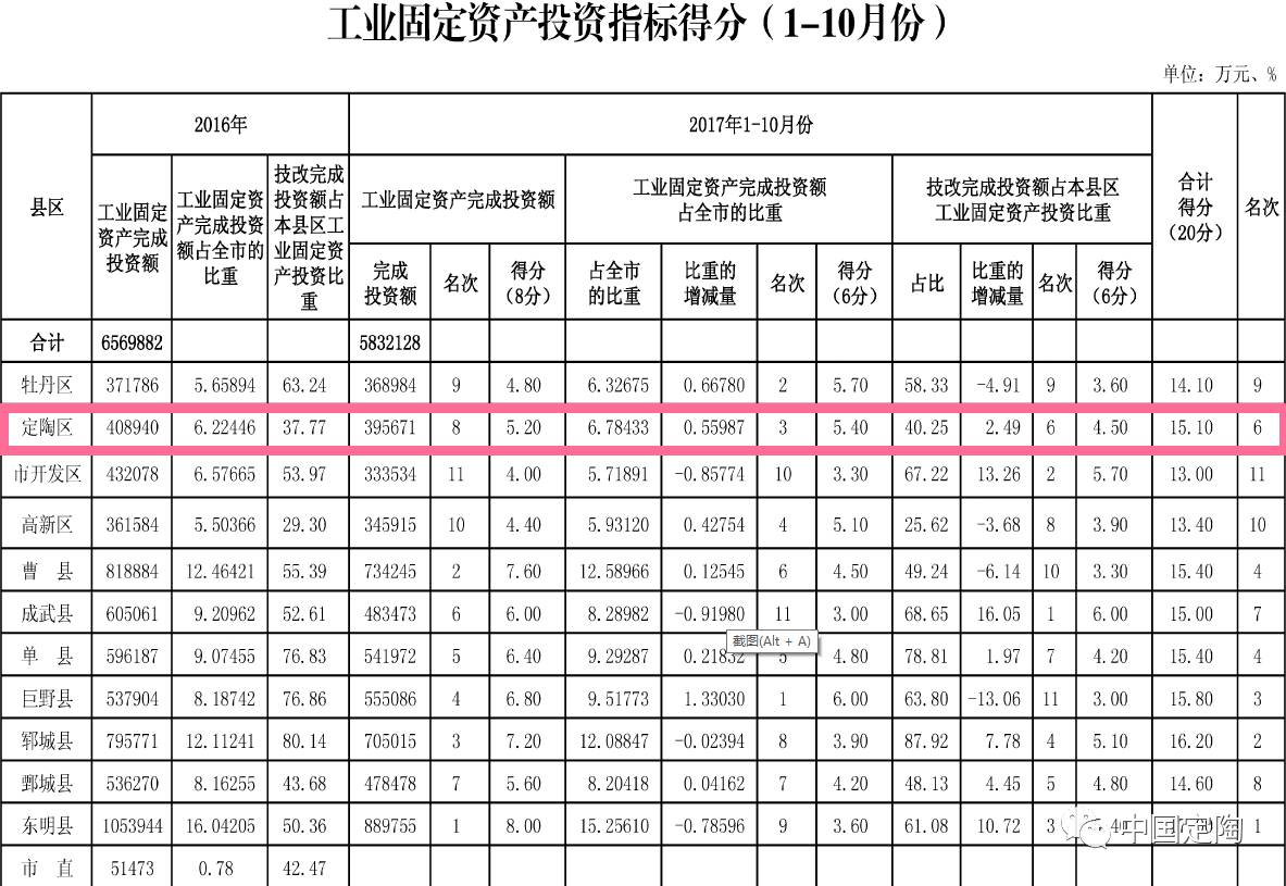 单县gdp_山东人均GDP最低的9个县级市(2)