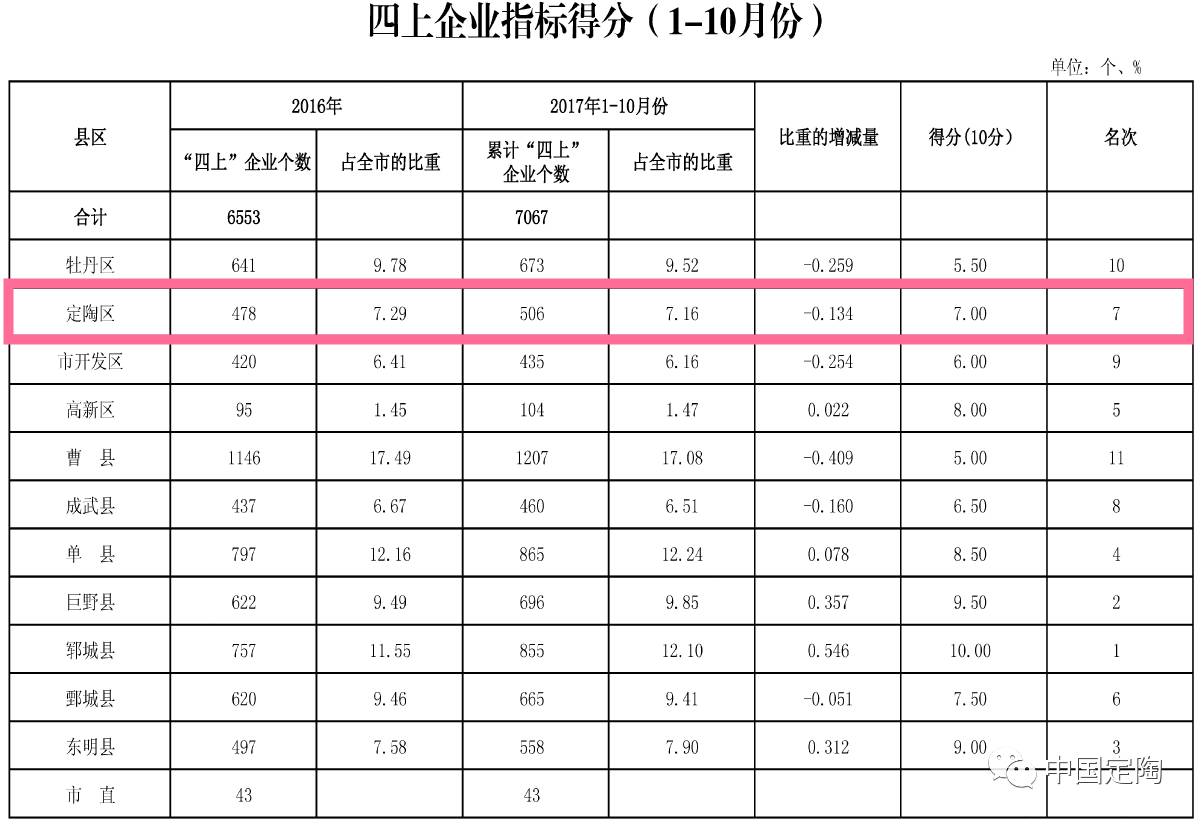 2017年山东定陶经济总量_山东定陶