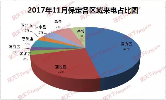 保定市高开区人口_保定市高开区上岛咖啡