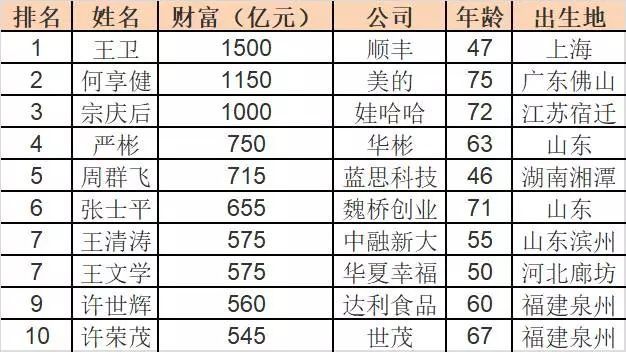 浙江省吴姓人口排名第几_浙江省城市排名