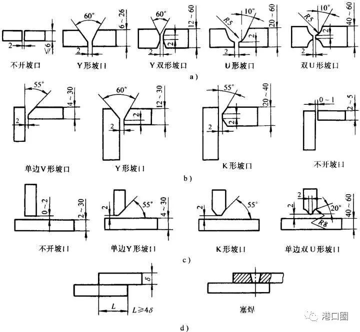 止裂钢焊接中的不同坡口形式