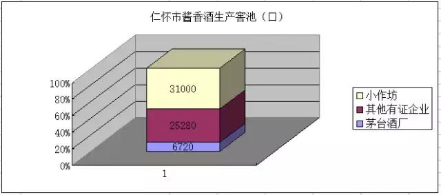 仁怀城区人口是多少呢_仁怀城区