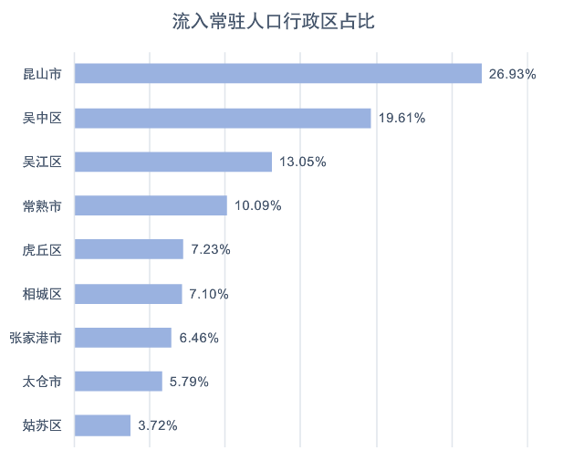 昆山市的常住人口_昆山市地图(2)