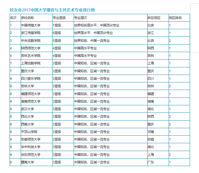 2017年高校播音有意更换新电池的朋友还请注意.与主持