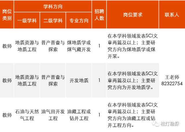 地质类招聘_6月14日地质类招聘信息汇总(4)