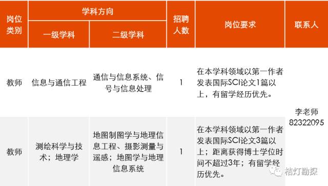 地质类招聘_6月14日地质类招聘信息汇总(5)