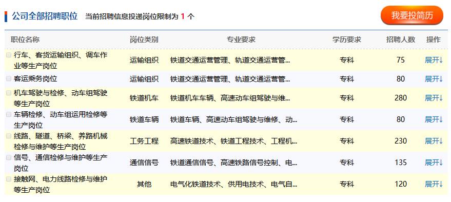 招聘211_辅警招聘 211个岗位 等你 C位出道(2)