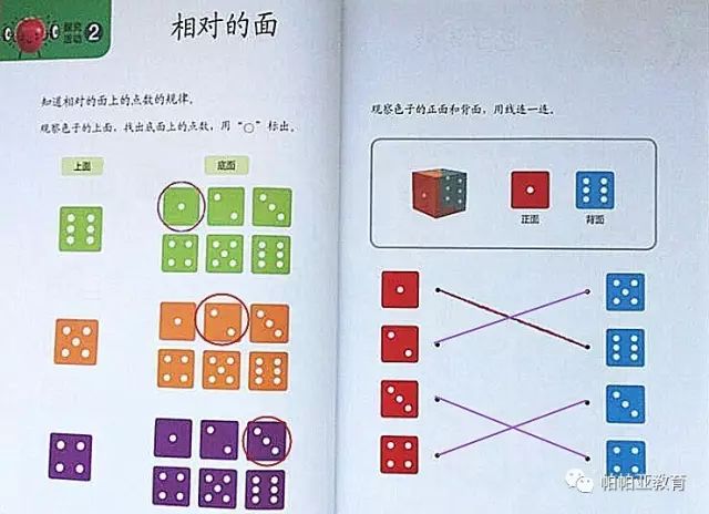 色子相对的面的点数相加等于7.观察上面和底面,找一找规律.