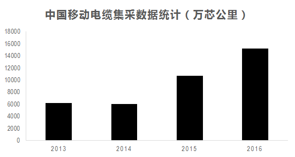 中国真实人口数量7.5亿_中国人口数量变化图