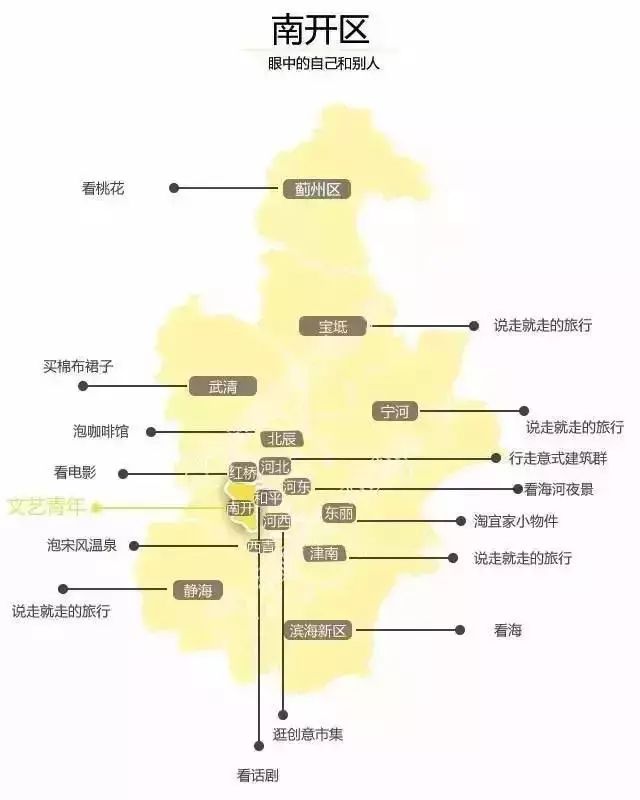 未尽天津各区人眼中的天津地图