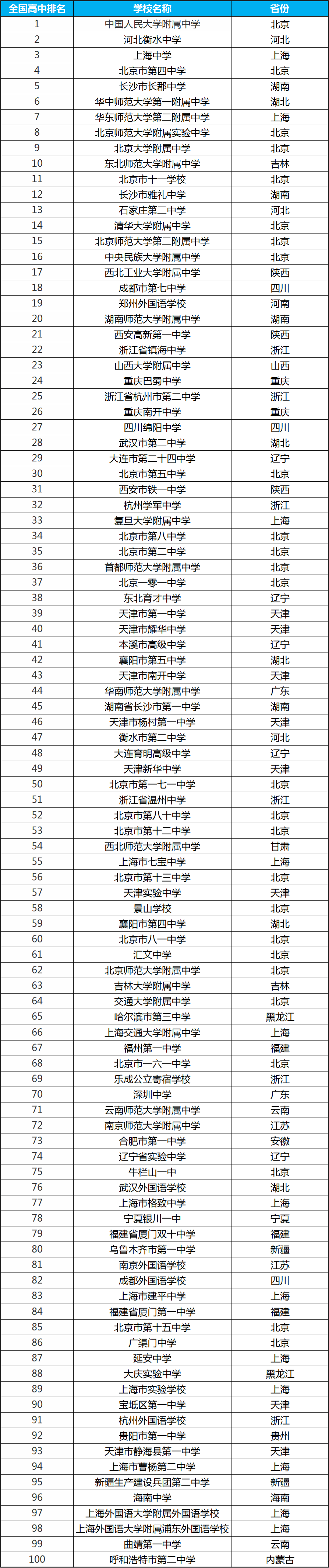 天津重点高中最新排名