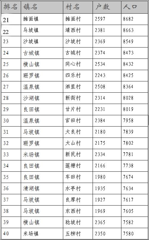 陆川的各个乡镇人口排名我们的老家排第几