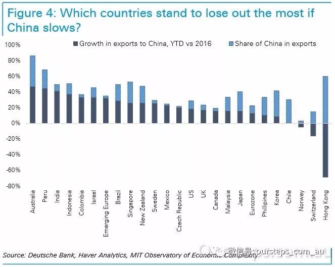 澳大利亚对中国出口额占GDP_澳大利亚对中国出口(2)